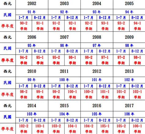 今年是什麼年|民國年份、西元年份、日本年號、中國年號、歲次對照。